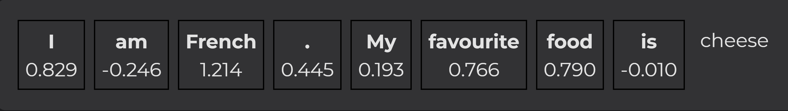 PhariaInference - text example