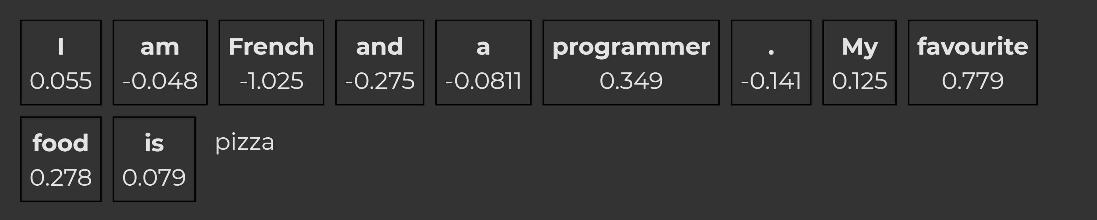 PhariaInference - text example
