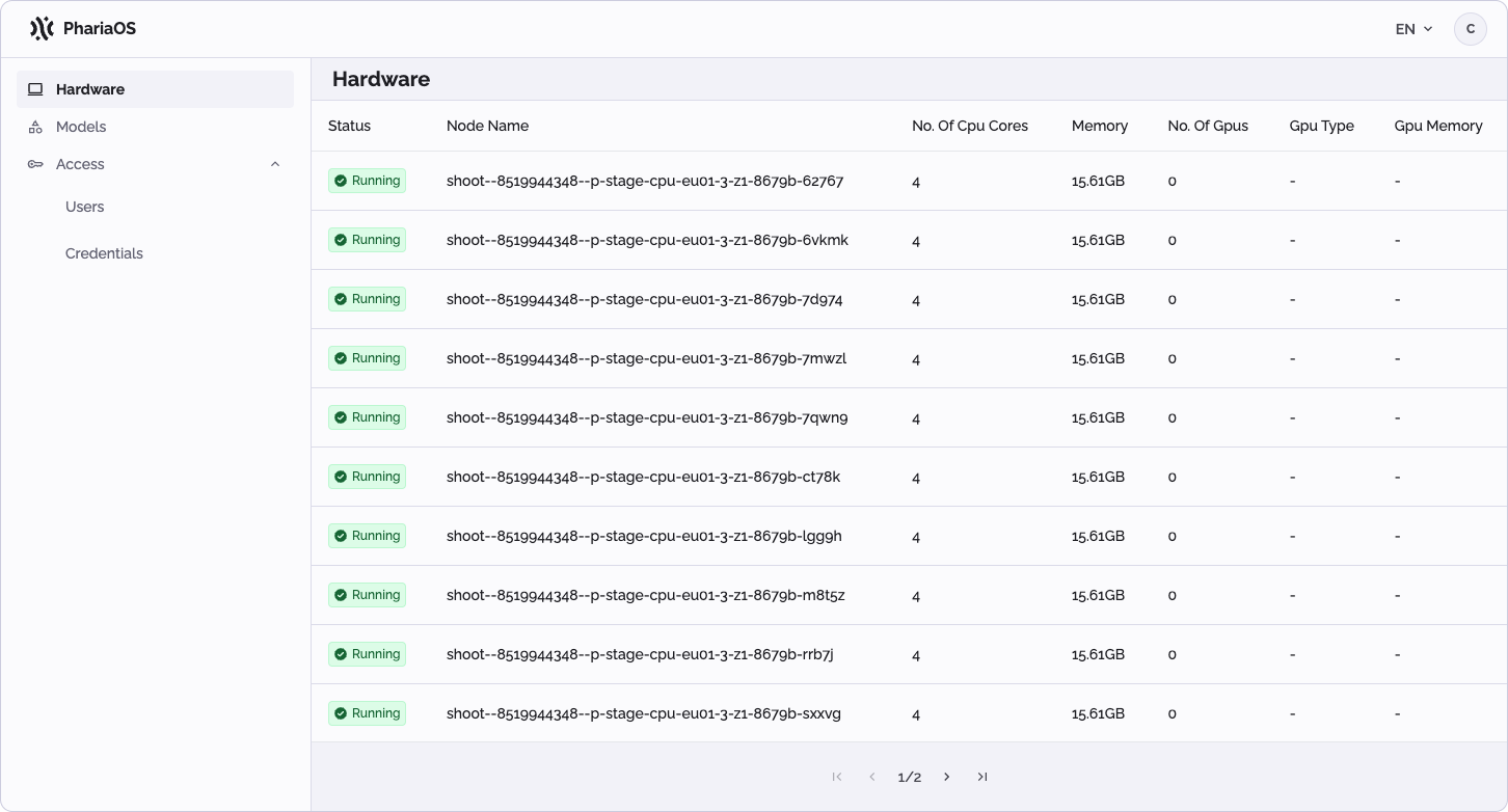 PhariaOS - hardware monitoring