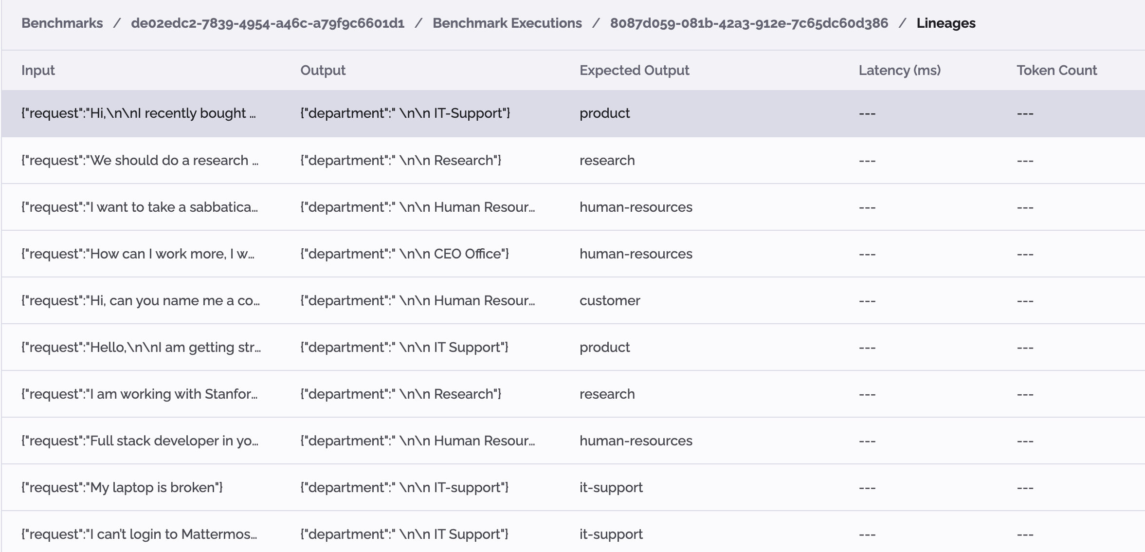 PhariaStudio - benchmark lineages