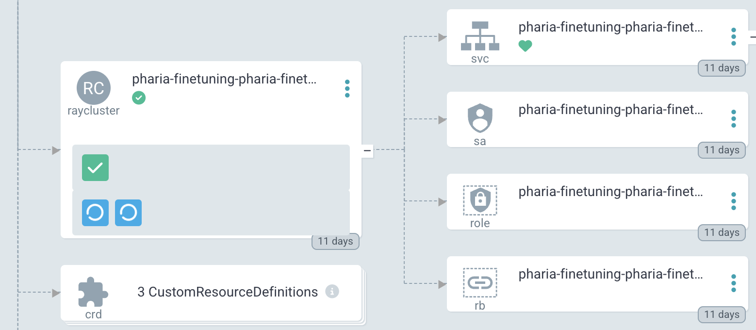 PhariaFinetuning - restarting the Ray cluster