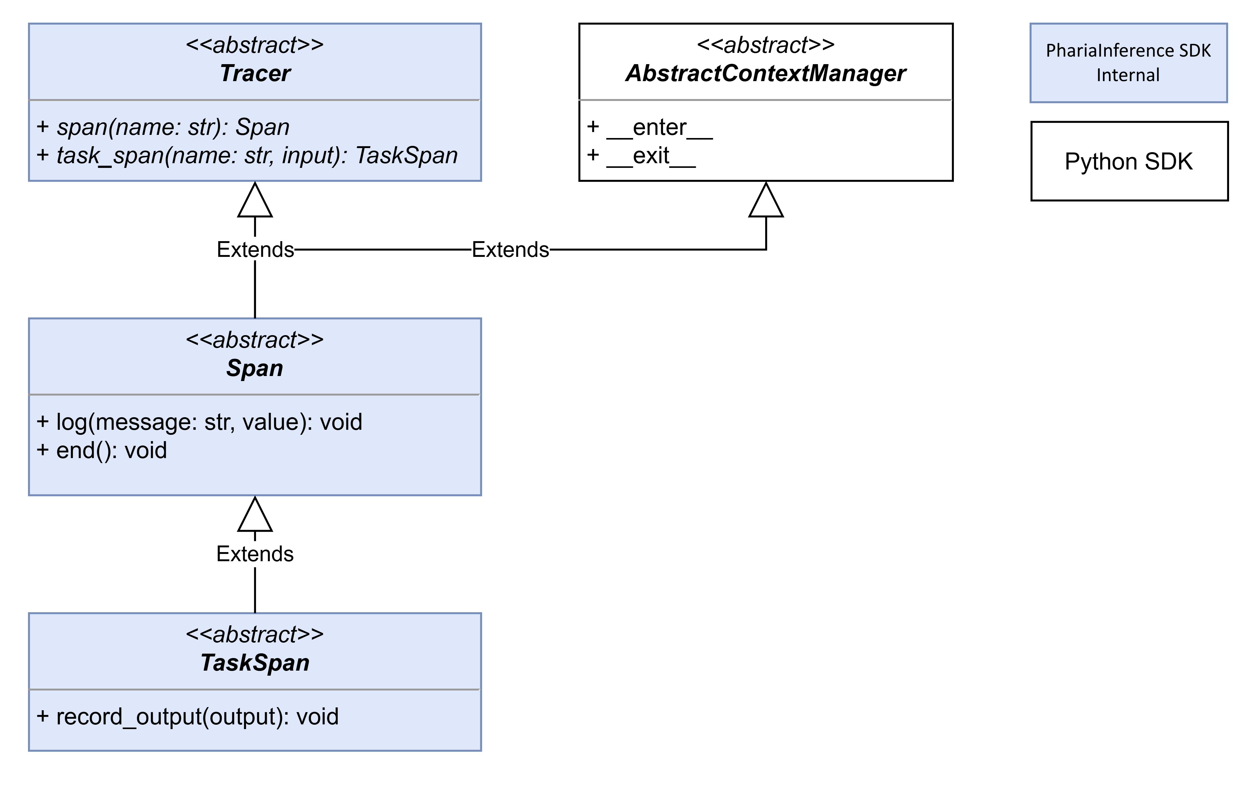 PhariaStudio - tracer